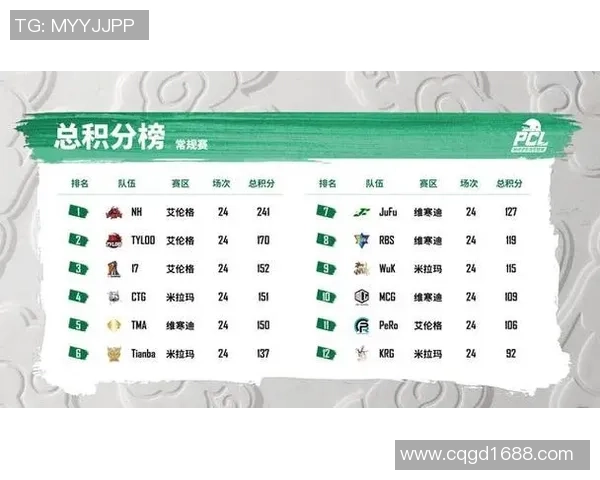 杭州足球队以71分稳居大师赛积分榜首位，争冠形势一片大好